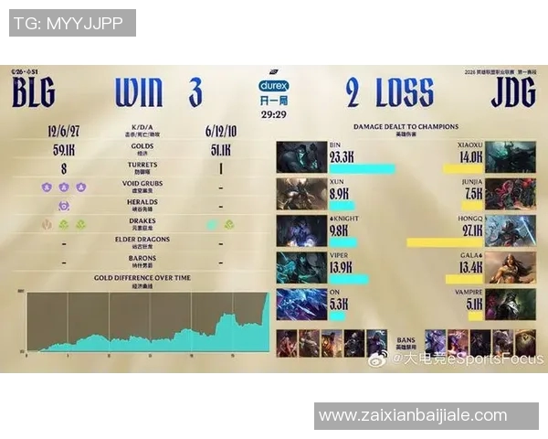 2026电竞新闻S15LOL国际邀请赛积分榜更新EDG以89分稳居第一引发关注